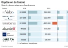 Seis gestoras que harán frente al nuevo Paramés Seis gestoras que harán frente al nuevo Paramés