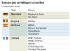 Popular, Bankia y Sabadell
se suman al nuevo euríbor Popular, Bankia y Sabadell
se suman al nuevo euríbor