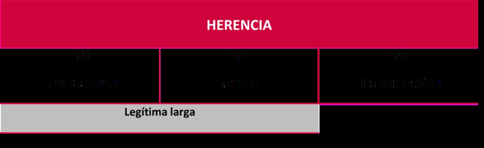 Por qué es importante el testamento