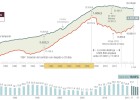 413.900 empleos más en 2016, uno de cada cuatro son fijos y en la industria 413.900 empleos más en 2016, uno de cada cuatro son fijos y en la industria