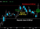 Ibex: ¿Despegamos ya hacia los 10.000? Ibex: ¿Despegamos ya hacia los 10.000?