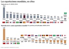 Ganadores y perdedores de la globalización económica Ganadores y perdedores de la globalización económica