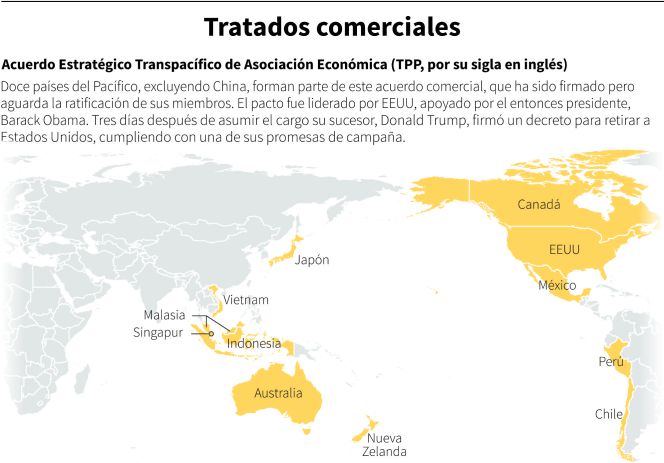 ¿Qué se juega EE UU en una guerra comercial con México?