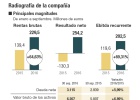 Merlin hace magia en Bolsa Merlin hace magia en Bolsa
