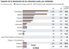 La banca se juega 4.700 millones por la cláusula suelo La banca se juega 4.700 millones por la cláusula suelo
