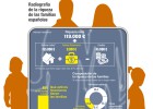 Por qué el español invierte poco y obtiene tan poca rentabilidad Por qué el español invierte poco y obtiene tan poca rentabilidad