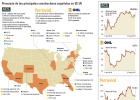 La construcción española, a por obras urgentes de Trump La construcción española, a por obras urgentes de Trump