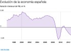 La economía acaba 2016 con un crecimiento del 3,2% La economía acaba 2016 con un crecimiento del 3,2%