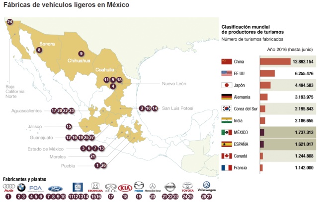 Fábricas de automóviles en México