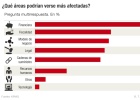 Las empresas españolas se preparan para el ‘brexit’ Las empresas españolas se preparan para el ‘brexit’