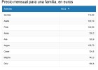 ¿Qué compañías ofrecen el seguro de salud más barato? ¿Qué compañías ofrecen el seguro de salud más barato?