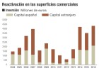 Los centros comerciales viven un nuevo resurgir Los centros comerciales viven un nuevo resurgir