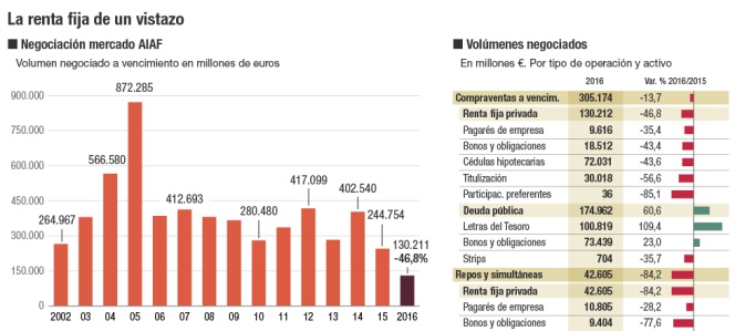 La renta fija de un vistazo