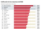 Altia y MásMóvil, líderes en proyección de negocio Altia y MásMóvil, líderes en proyección de negocio