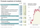CaixaBank pagará al 50% de sus clientes con cláusula suelo CaixaBank pagará al 50% de sus clientes con cláusula suelo