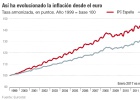 Prohibido actualizar precios y tasas públicas con el IPC Prohibido actualizar precios y tasas públicas con el IPC