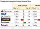 La banca encara cauta el año de inflexión del negocio La banca encara cauta el año de inflexión del negocio