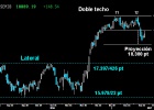 El Ibex se revuelve sobre el soporte clave El Ibex se revuelve sobre el soporte clave