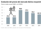 Los contratos públicos dirán cómo se actualizan sus precios Los contratos públicos dirán cómo se actualizan sus precios
