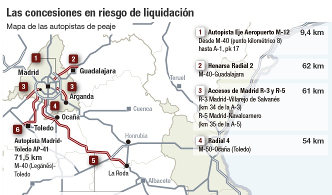 Fomento y los fondos cierran sin pacto la negociación de las radiales