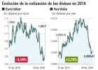 El déficit comercial de EE UU reabre la batalla de las divisas El déficit comercial de EE UU reabre la batalla de las divisas