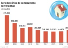 Repunta la venta de casas: 1.100 al día en 2016 Repunta la venta de casas: 1.100 al día en 2016