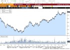 ArcelorMittal celebra en Bolsa el retorno a los beneficios ArcelorMittal celebra en Bolsa el retorno a los beneficios
