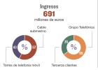 Telefónica discutirá con los fondos la valoración y el dividendo de Telxius Telefónica discutirá con los fondos la valoración y el dividendo de Telxius