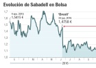 Sabadell retoma el favor del mercado y supera el 'brexit' Sabadell retoma el favor del mercado y supera el 'brexit'