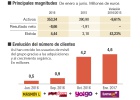 MásMóvil acelera en su camino hacia la Bolsa MásMóvil acelera en su camino hacia la Bolsa