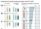 Bruselas anticipa un ajuste adicional de 11.000 millones Bruselas anticipa un ajuste adicional de 11.000 millones