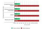 El BOE congela la cuota mínima de los autónomos El BOE congela la cuota mínima de los autónomos