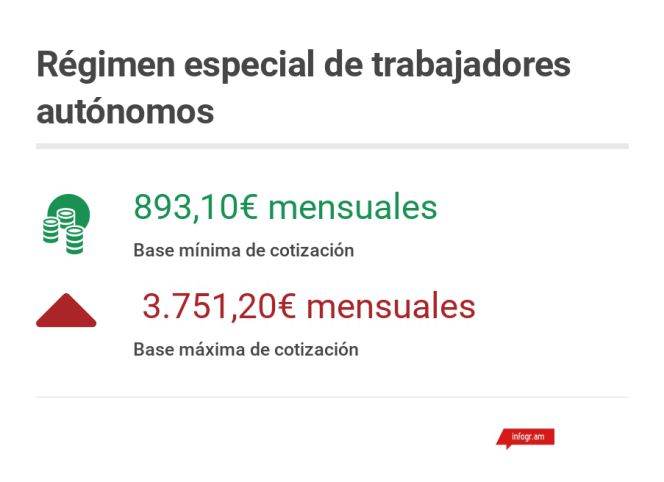 cotización mínima autónomos