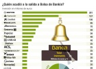 El accionista institucional de Bankia gana armas de litigio El accionista institucional de Bankia gana armas de litigio
