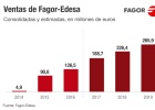Edesa se estrena en el mercado de bonos Edesa se estrena en el mercado de bonos