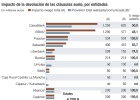 La banca podría tener que dotar más la cláusula suelo La banca podría tener que dotar más la cláusula suelo