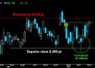Ibex: Los 10.000 se ponen a tiro Ibex: Los 10.000 se ponen a tiro