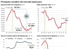 Así ha cambiado la crisis las condiciones de las hipotecas Así ha cambiado la crisis las condiciones de las hipotecas