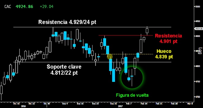 trading en el ibex