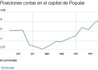 Cinco gráficos que explican la llegada de Saracho a Popular Cinco gráficos que explican la llegada de Saracho a Popular