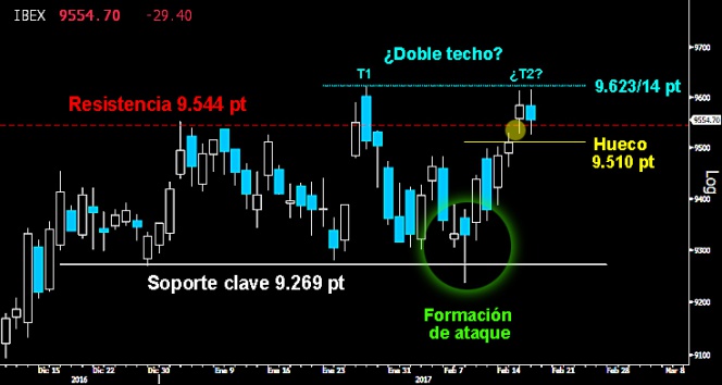 trading en el ibex