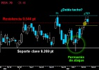El telón de acero de la Bolsa El telón de acero de la Bolsa