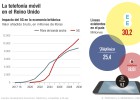 Telefónica O2 impulsa el 5G con su OPV de fondo Telefónica O2 impulsa el 5G con su OPV de fondo