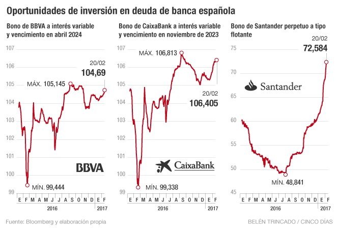 Deuda banca española tipos cero