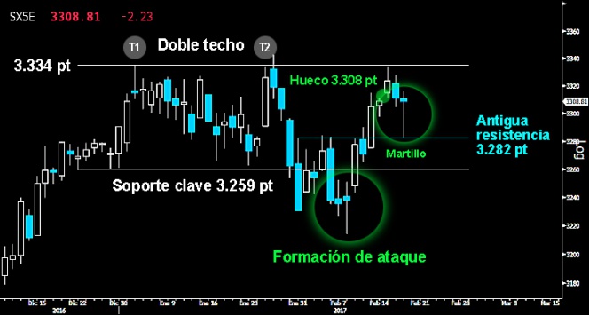 trading en el ibex