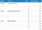 Liberbank y Abanca suben sus hipotecas a tipo fijo Liberbank y Abanca suben sus hipotecas a tipo fijo