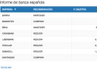 Santander entra en la lista de favoritos de Kepler Cheuvreux Santander entra en la lista de favoritos de Kepler Cheuvreux