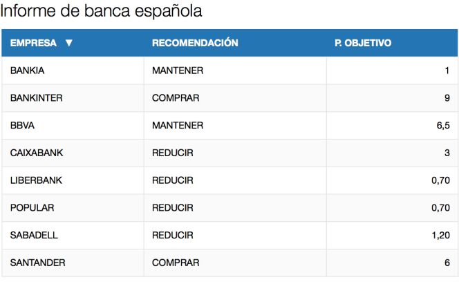 banco santander