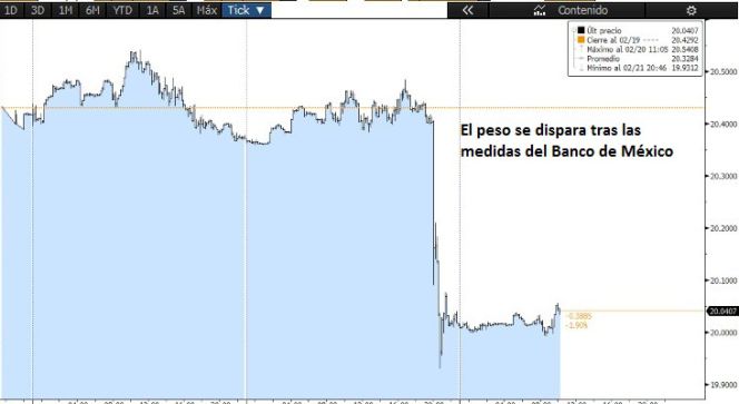 peso méxicano