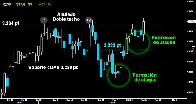 trading en el ibex